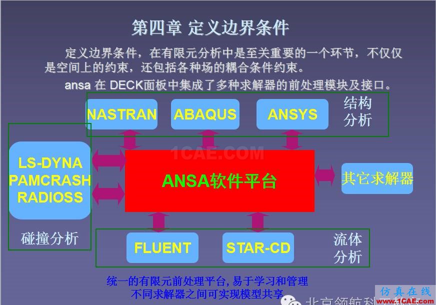 ANSA 初級(jí)教程ANSA仿真分析圖片14