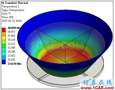 電磁爐加熱水—電磁 熱 結構耦合仿真分析ansys培訓課程圖片10