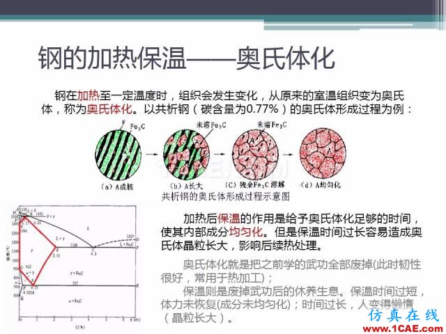 熱處理基礎(chǔ)知識，寫的太好了機械設(shè)計教程圖片27