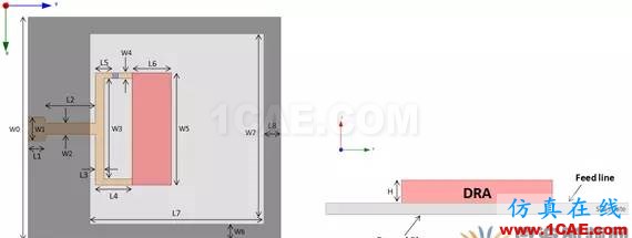 超寬帶頻率可重構(gòu)矩形介質(zhì)諧振天線HFSS培訓(xùn)的效果圖片2