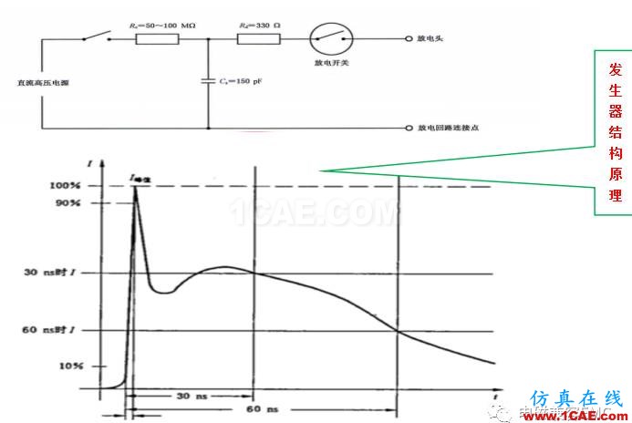 電磁兼容刨根究底微講堂之靜電放電標(biāo)準(zhǔn)解讀與交流20170327ansys hfss圖片2