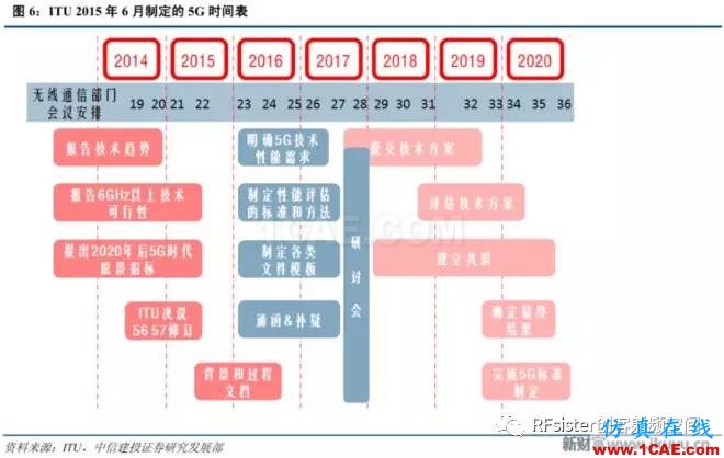 ?再不了解就OUT了！讀懂5G要了解這些：大規(guī)模天線...ansysem分析案例圖片6