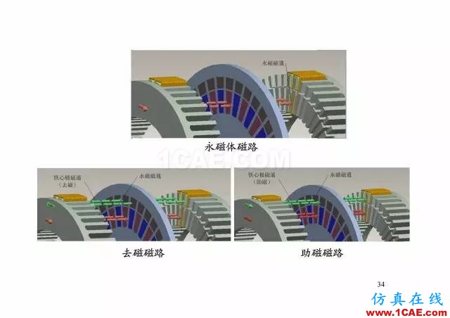 【PPT分享】新能源汽車永磁電機是怎樣設計的?Maxwell應用技術圖片33