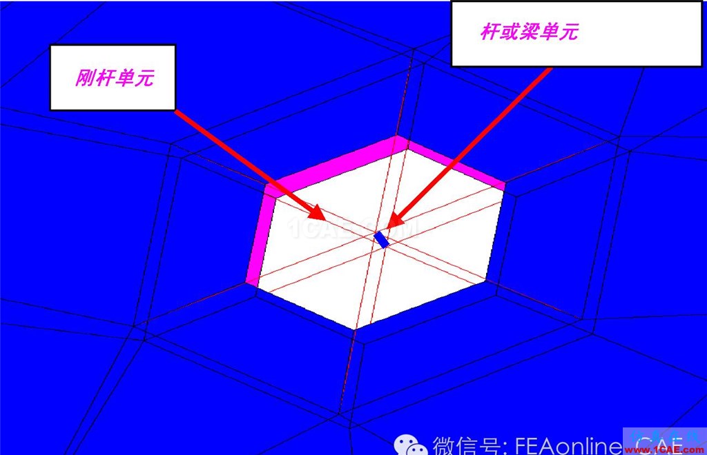 ANSA在汽車行業(yè)超全的連接方式匯總ANSA應用技術圖片2