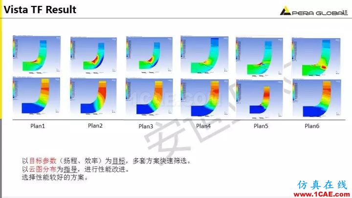 技術(shù)分享 | 泵水力設(shè)計(jì)及優(yōu)化仿真fluent培訓(xùn)的效果圖片18