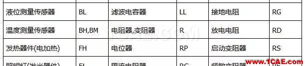 〖干貨〗你有必要了解的電路圖符號大全！ADS電磁分析圖片3