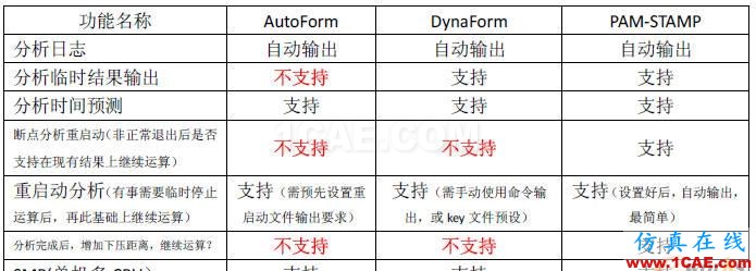 點(diǎn)擊放大圖片