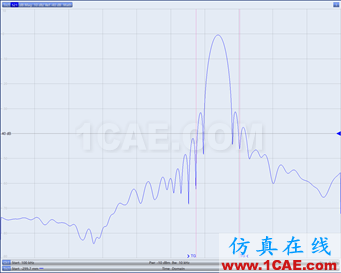 電纜測試~網(wǎng)絡(luò)分析儀時域門控功能的應(yīng)用HFSS分析案例圖片9