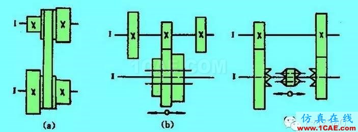 機(jī)械設(shè)計中的減速器和變速器！機(jī)械設(shè)計資料圖片18