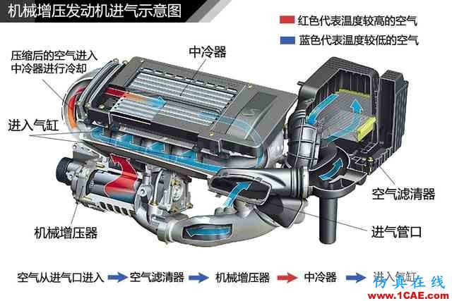 史上最全超高清汽車(chē)機(jī)械構(gòu)造精美圖解，你絕對(duì)未曾見(jiàn)過(guò)！機(jī)械設(shè)計(jì)資料圖片118