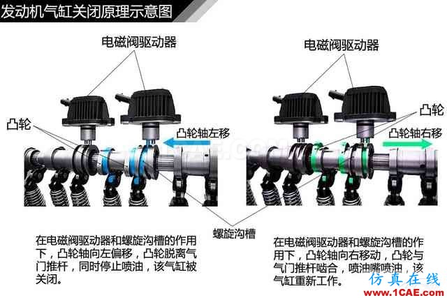 史上最全超高清汽車(chē)機(jī)械構(gòu)造精美圖解，你絕對(duì)未曾見(jiàn)過(guò)！機(jī)械設(shè)計(jì)圖片105