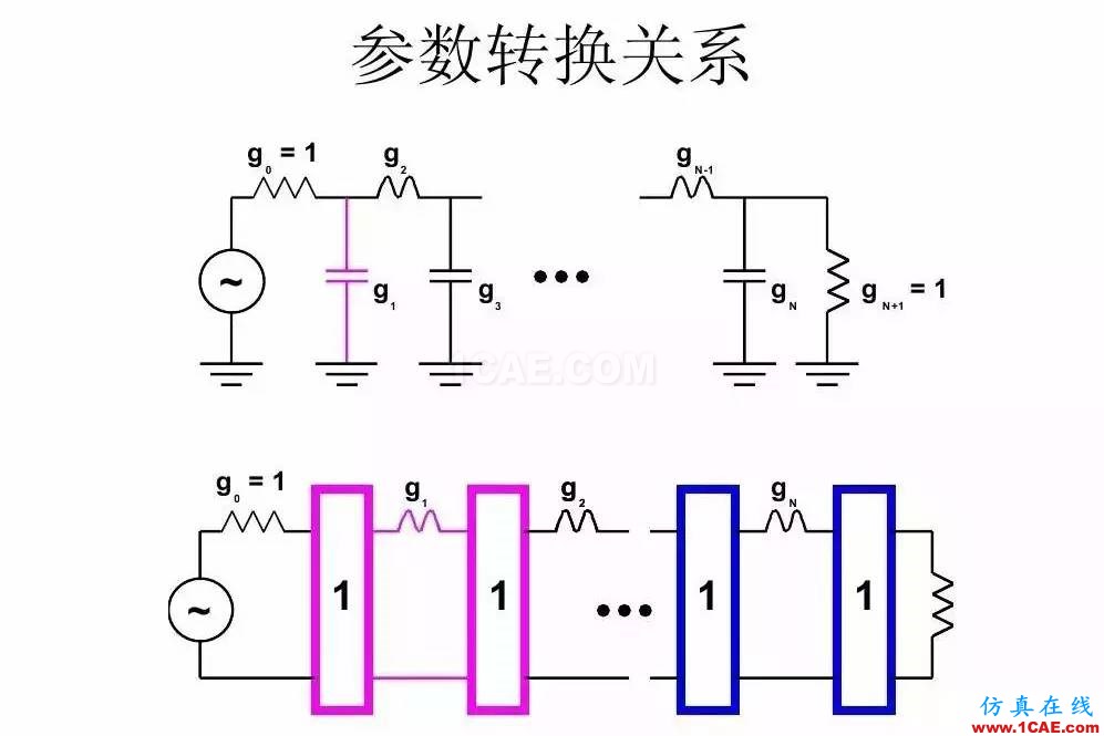 干貨！濾波器設(shè)計(jì)實(shí)例講解（PPT）HFSS分析案例圖片21