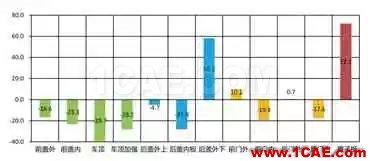 基于AutoForm的沖壓模具成本計(jì)算方法研究（下）autoform分析圖片6