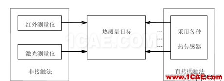 開關電源系統(tǒng)熱分析與熱測量實驗報告