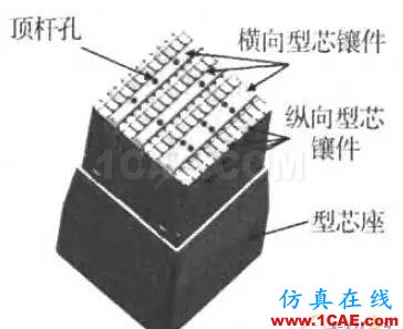 一種具有復(fù)雜型芯頭部結(jié)構(gòu)的注塑模具設(shè)計(jì)moldflow圖片9