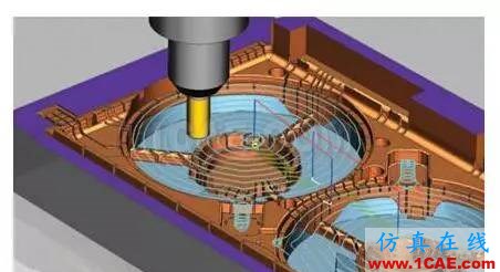 CAD/CAE/CAM/PLM無縫銜接的一體化解決方案機械設(shè)計教程圖片3