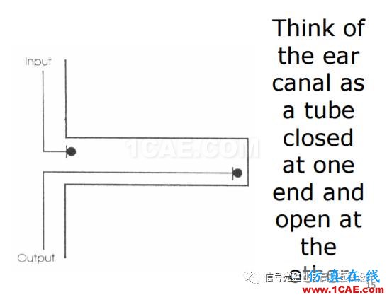 預加重與頻率響應(yīng)【轉(zhuǎn)發(fā)】HFSS圖片3