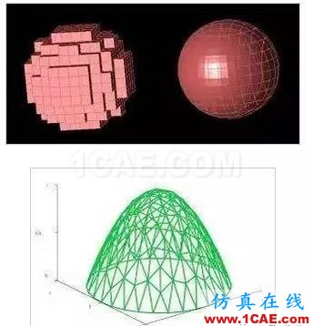 高速高頻電路電磁場(chǎng)仿真：FDTD和FEM算法各有什么優(yōu)缺點(diǎn)【轉(zhuǎn)發(fā)】HFSS培訓(xùn)課程圖片3