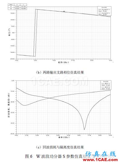 77GHz 毫米波雷達(dá)功分器設(shè)計HFSS結(jié)果圖片8