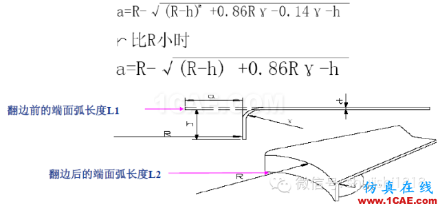 「沖壓基礎(chǔ)知識(shí)普及」最全的沖壓工藝與產(chǎn)品設(shè)計(jì)資料（視頻）~ansys培訓(xùn)的效果圖片66