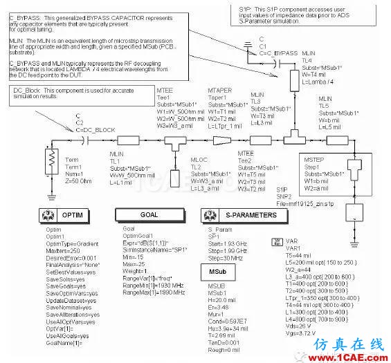 使用Datasheet阻抗進(jìn)行LDMOS匹配設(shè)計(jì)HFSS仿真分析圖片7