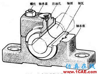 機械設計中有關軸承的幾個要點內(nèi)容！機械設計圖片3