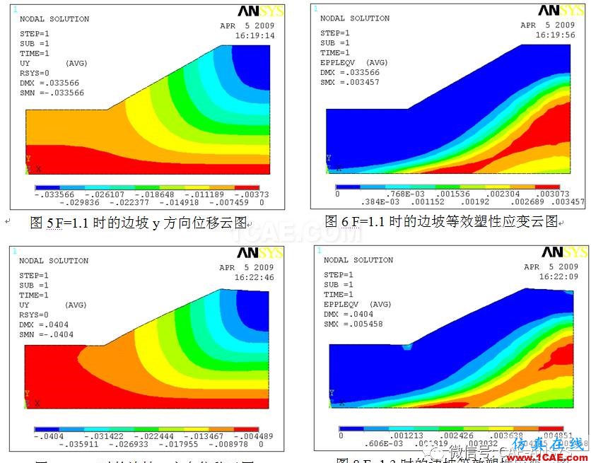 基于ANSYS的均質(zhì)土層邊坡穩(wěn)定性分析ansys結(jié)果圖片9