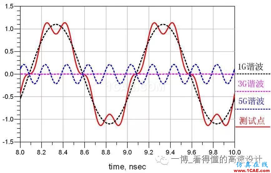 場的反射【轉(zhuǎn)發(fā)】HFSS分析圖片6