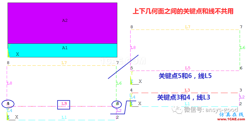 接觸非線性ANSYS分析入門ansys培訓(xùn)課程圖片10