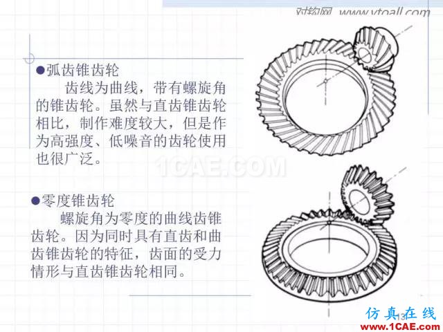 齒輪齒條的基本知識與應(yīng)用！115頁ppt值得細(xì)看！機(jī)械設(shè)計資料圖片13