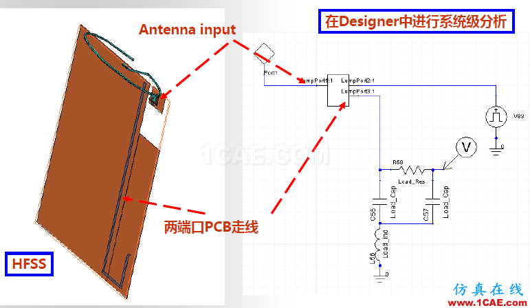 ANSYS電磁產(chǎn)品在移動通信設(shè)備設(shè)計仿真方面的應(yīng)用（續(xù)）HFSS培訓的效果圖片12