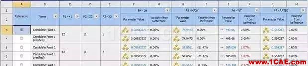 【技術(shù)篇】有相互依存關(guān)系的離散變量的ansys與workbench聯(lián)合優(yōu)化分析ansys圖片5