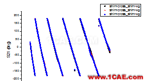 網(wǎng)絡(luò)分析儀TRL校準(zhǔn)實踐HFSS分析案例圖片23