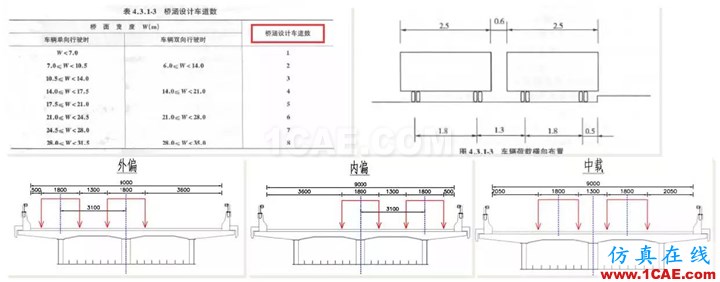 知識庫 丨 鋼-混凝土組合橋梁分析實例Midas Civil應(yīng)用技術(shù)圖片24