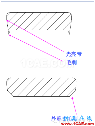 「沖壓基礎(chǔ)知識(shí)普及」最全的沖壓工藝與產(chǎn)品設(shè)計(jì)資料（視頻）~ansys workbanch圖片25