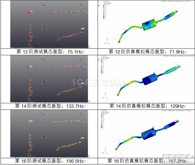 [轉載]汽車排氣系統(tǒng)模態(tài)分析