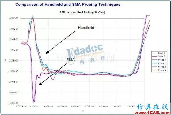 如何用TDR來測試PCB板的線路阻抗【轉(zhuǎn)發(fā)】HFSS結(jié)果圖片5