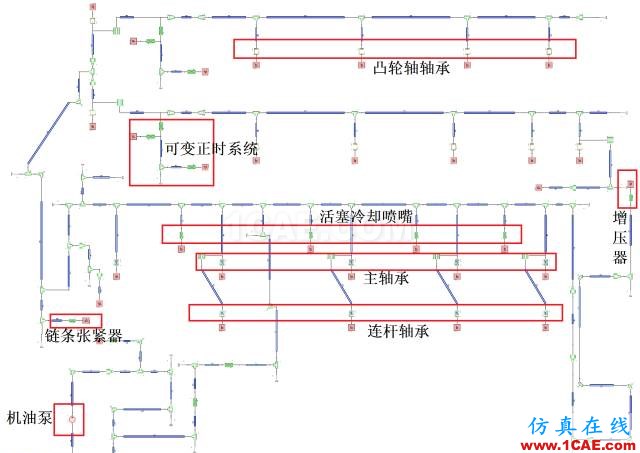 【技術】機油泵的選型與驗證cfd流體分析圖片4