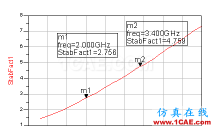 基于GaN管芯的LS波段寬帶功率放大器的設(shè)計(jì)【轉(zhuǎn)發(fā)】ansysem仿真分析圖片3