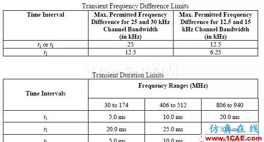 對講機產品FCC認證中的常見項目解讀ADS電磁分析案例圖片34