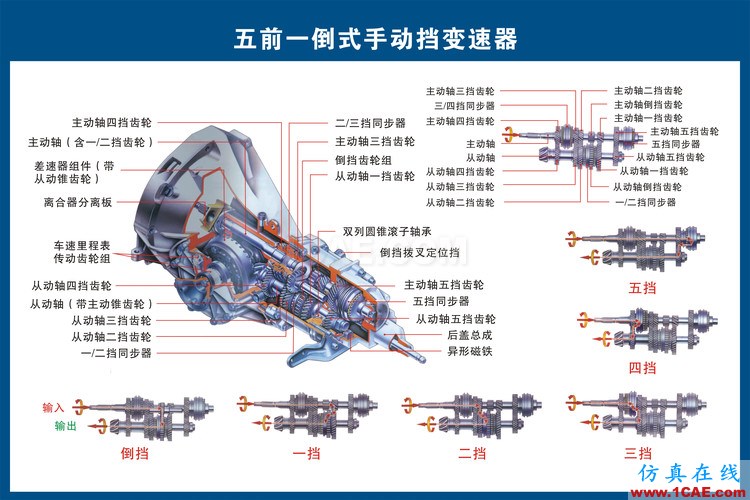 汽車上每個零件我都給你標(biāo)清晰了，別再問我叫什么機(jī)械設(shè)計培訓(xùn)圖片8