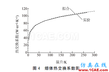 配電變壓器保護用熔斷器式隔離開關(guān)片狀熔體溫度特性分析ansys培訓(xùn)的效果圖片16