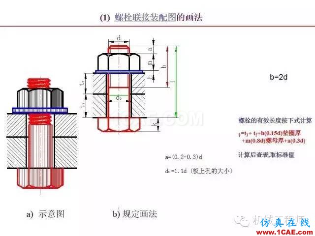 【專業(yè)積累】80頁P(yáng)PT讓你全面掌握工程圖中的標(biāo)準(zhǔn)件和常用件機(jī)械設(shè)計(jì)圖例圖片37