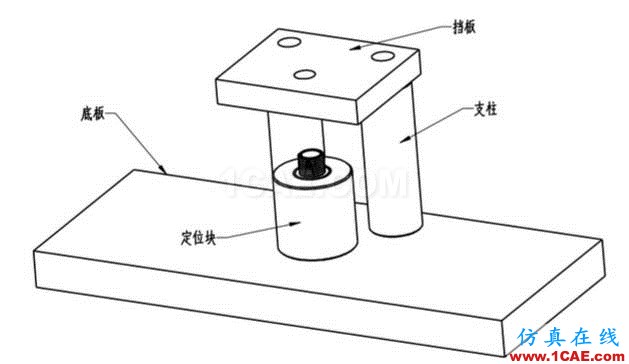 加工精度不穩(wěn)定？那是你不懂特殊工裝夾具，這些設(shè)計要點值得擁有【轉(zhuǎn)發(fā)】機械設(shè)計圖片7