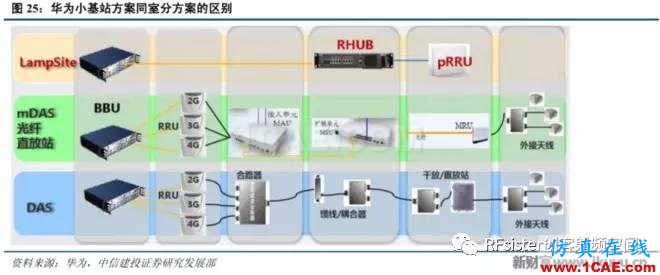 ?再不了解就OUT了！讀懂5G要了解這些：大規(guī)模天線...ansysem仿真分析圖片30