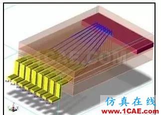 ADS小秘訣系列之五：ADS支持哪些信號完整性電路仿真和電磁求解方法？ADS電磁分析圖片4