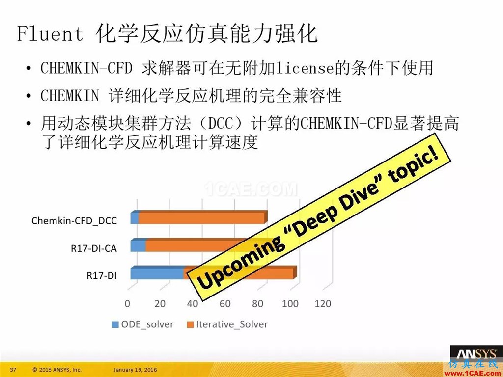 一張圖看懂ANSYS17.0 流體 新功能與改進fluent流體分析圖片41