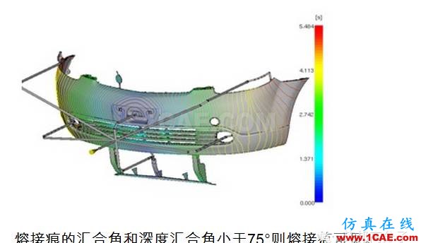 塑料常識：汽車塑料件的保壓階段moldflow分析案例圖片2