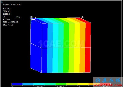 對 ANSYS 中幾個溫度術(shù)語的探討 (續(xù)) - htbbzzg - htbbzzg的博客