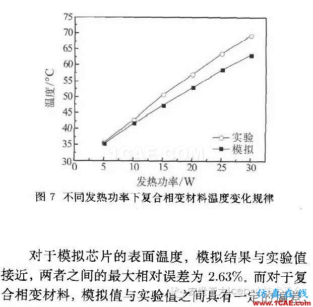 Icepak對復合相變材料進行電子散熱模擬分析ansys分析案例圖片17